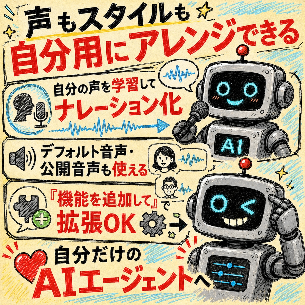 AI動画制作の完全自動化サポートします 台本から編集まで全部AIエージェントに丸投げ イメージ4