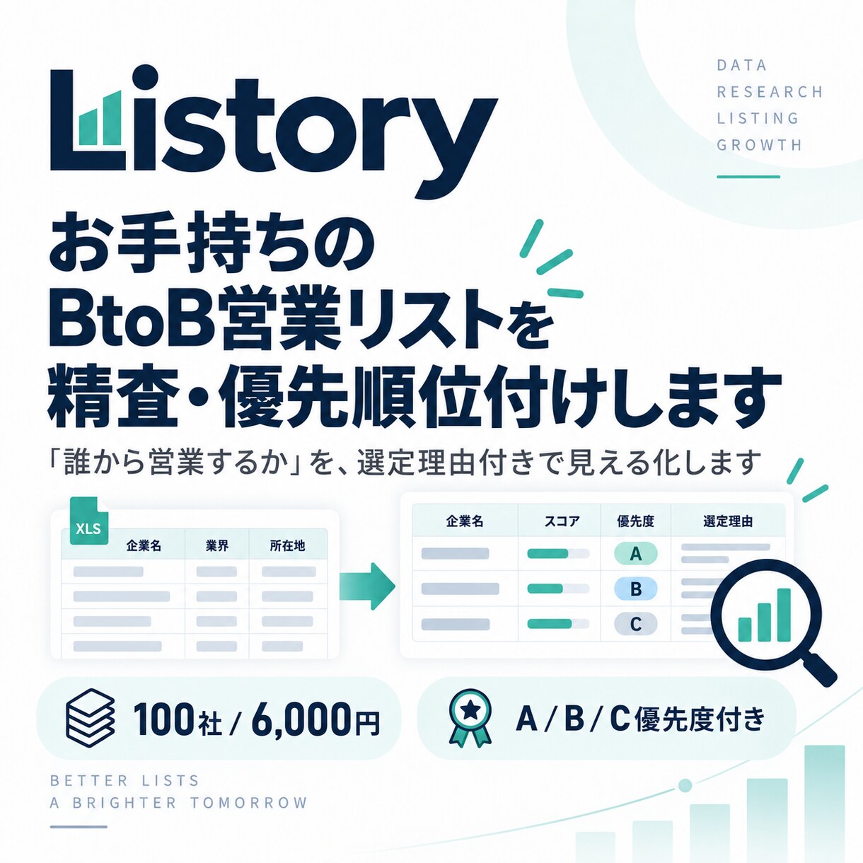 お手持ちの営業リストを精査・優先順位付けます お手持ちのリストから「誰から営業するか」を見える化いたします イメージ1