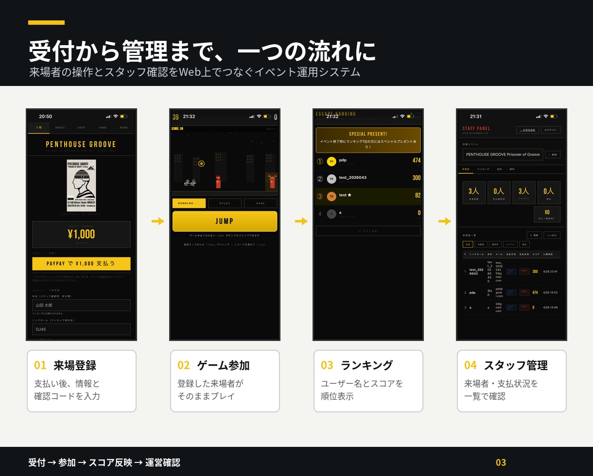 受付・顧客管理Webシステムを制作します 申込フォーム・管理画面・集計をまとめてWeb化 イメージ3