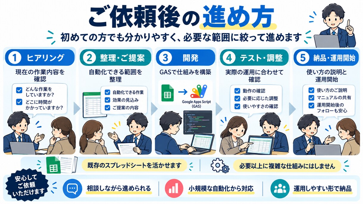 不動産業務をGASで自動化します 物件管理・顧客対応・集計作業を効率化します イメージ3