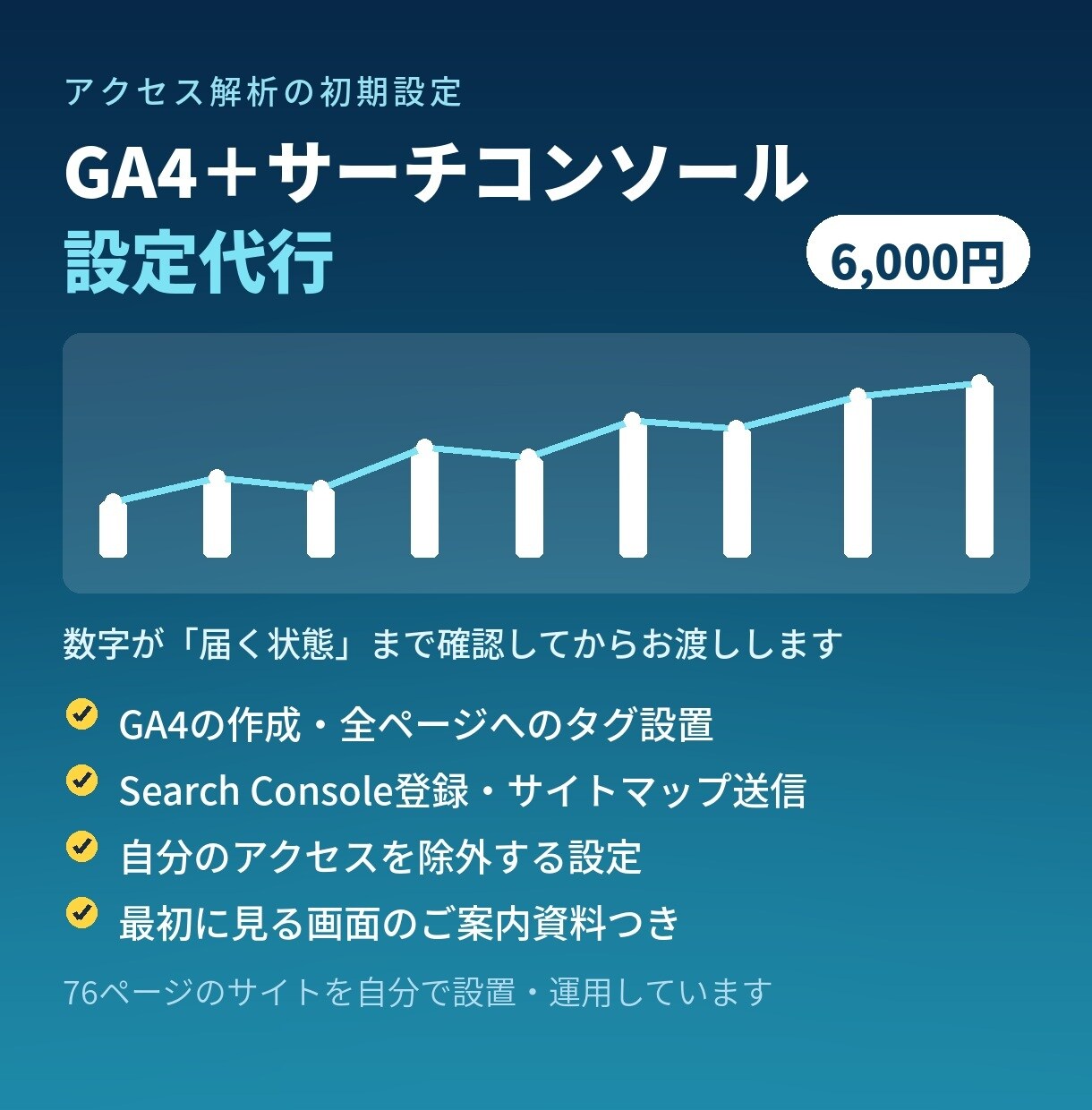 GA4とサーチコンソールを設定します 数字が届く状態にして、最初に見る画面までご案内します イメージ1