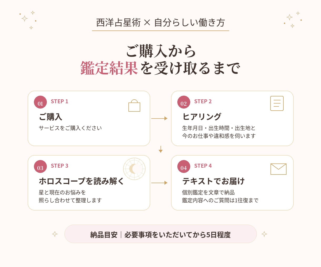 好きがなくても自分に合う働き方を星から整理します 天職だけじゃない。心地よく働ける条件を西洋占星術で整理します イメージ5