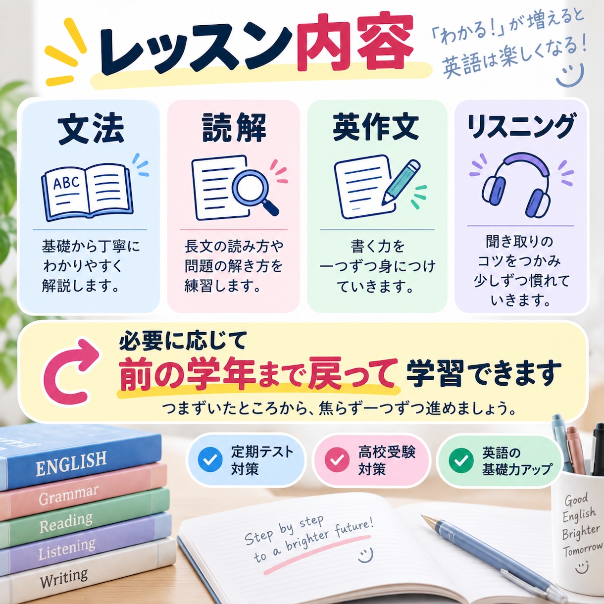 英語が苦手な中学生に基礎から丁寧に教えます 一人ひとりのつまずきに合わせて指導します イメージ3