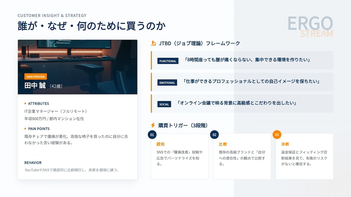 新商品ローンチ調査＋LP構成します 調査→戦略→LP図解まで一気通貫 イメージ9