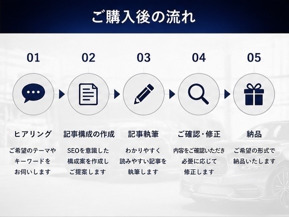 車・カコーティング専門ブログ記事を作成します 車業界経験者がSEO記事を作成します！ イメージ6