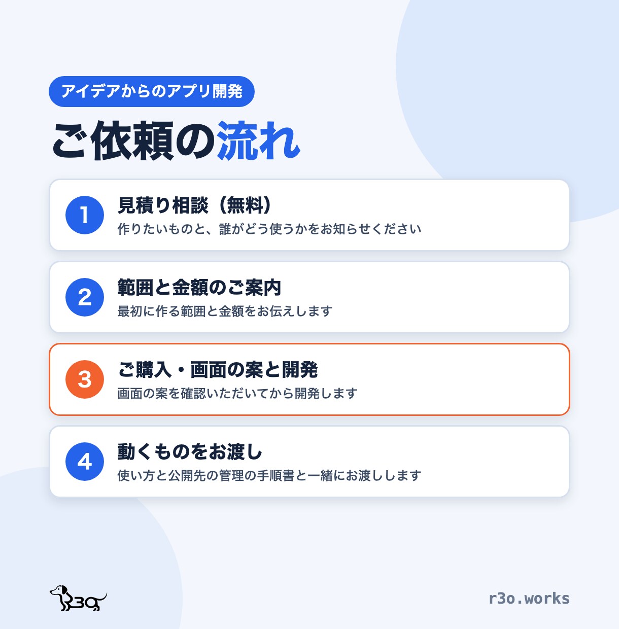 作りたいアプリをアイデアから形にします あなたのアイデア、実現させませんか？ イメージ4