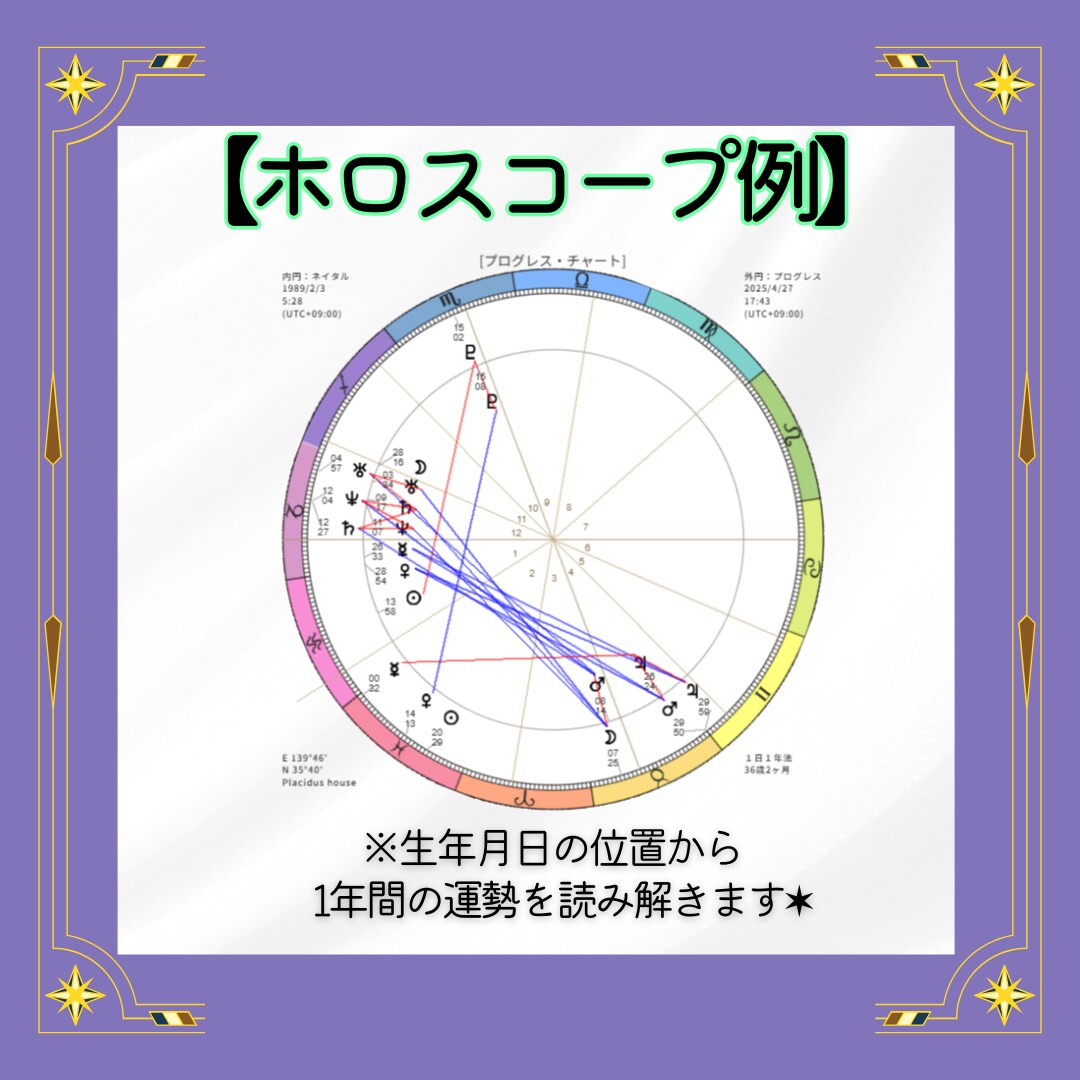2025年の運勢を鑑定！星読みで開運のコツ教えます 星読みで未来を鑑定し、幸運を引き寄せましょう！ イメージ5