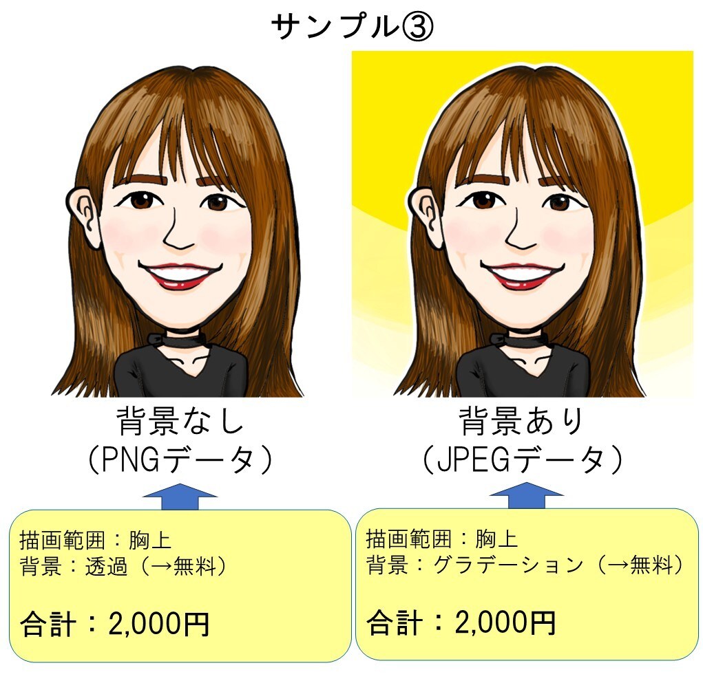 2～3頭身！プチかわいいデフォルメ似顔絵描きます SNSや友人へのプレゼント、ビジネス場面にも最適！ イメージ7