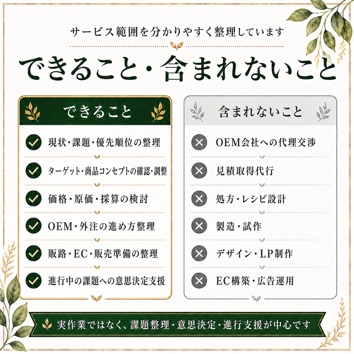 食品・健康食品の新商品・新規事業を30日伴走します 商品化・販売開始に向けて、30日間一緒に事業を前へ進めます イメージ3