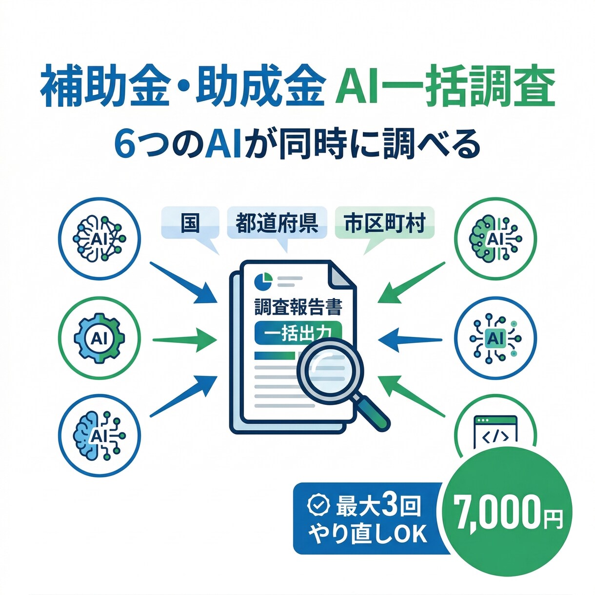 補助金・助成金をAIで一括調査します 6つのAIが並列で調べて見落とし補助金を発見 イメージ1
