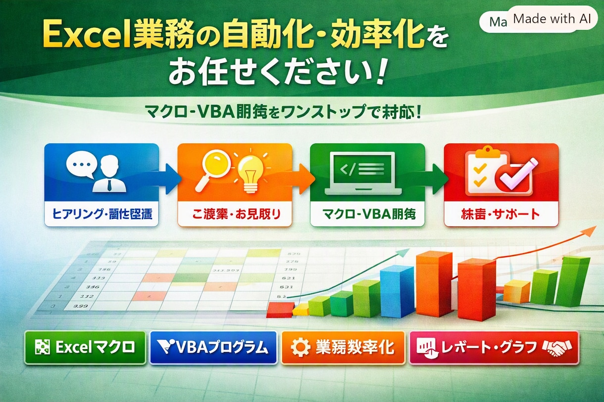 Excelマクロを作成します Excel VBA、関数作成します。 イメージ1
