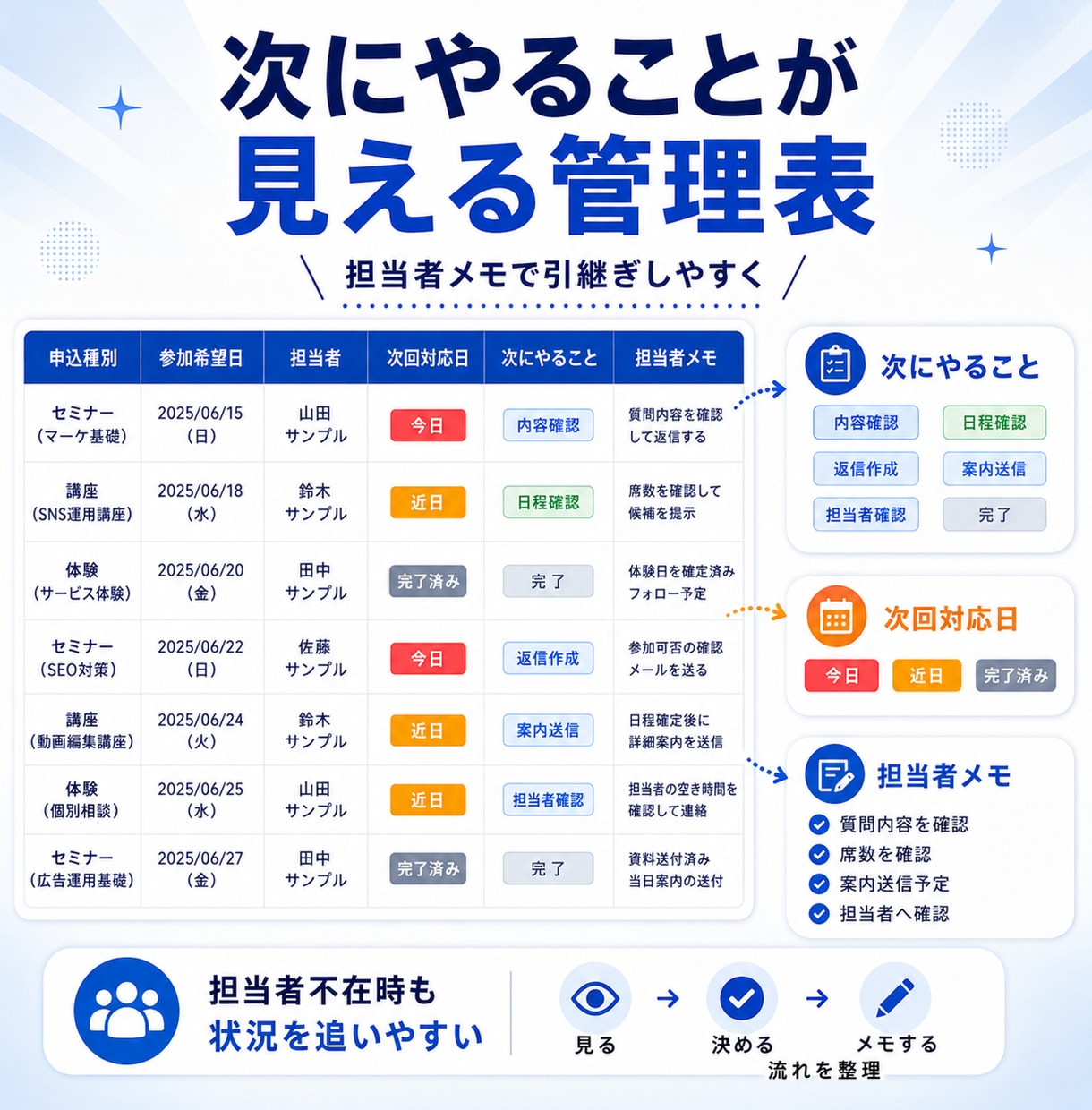 Googleスプレッドシート❌フォーム連携します 24時間365日“自動返信❌自動反映”で一次案内 イメージ5