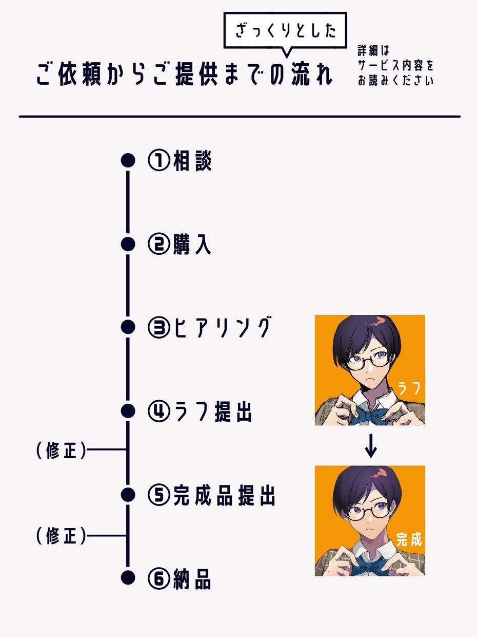映えるアイコンお描きします 小さな表示でも見栄えよく!!印象的な色使いをお届け イメージ4
