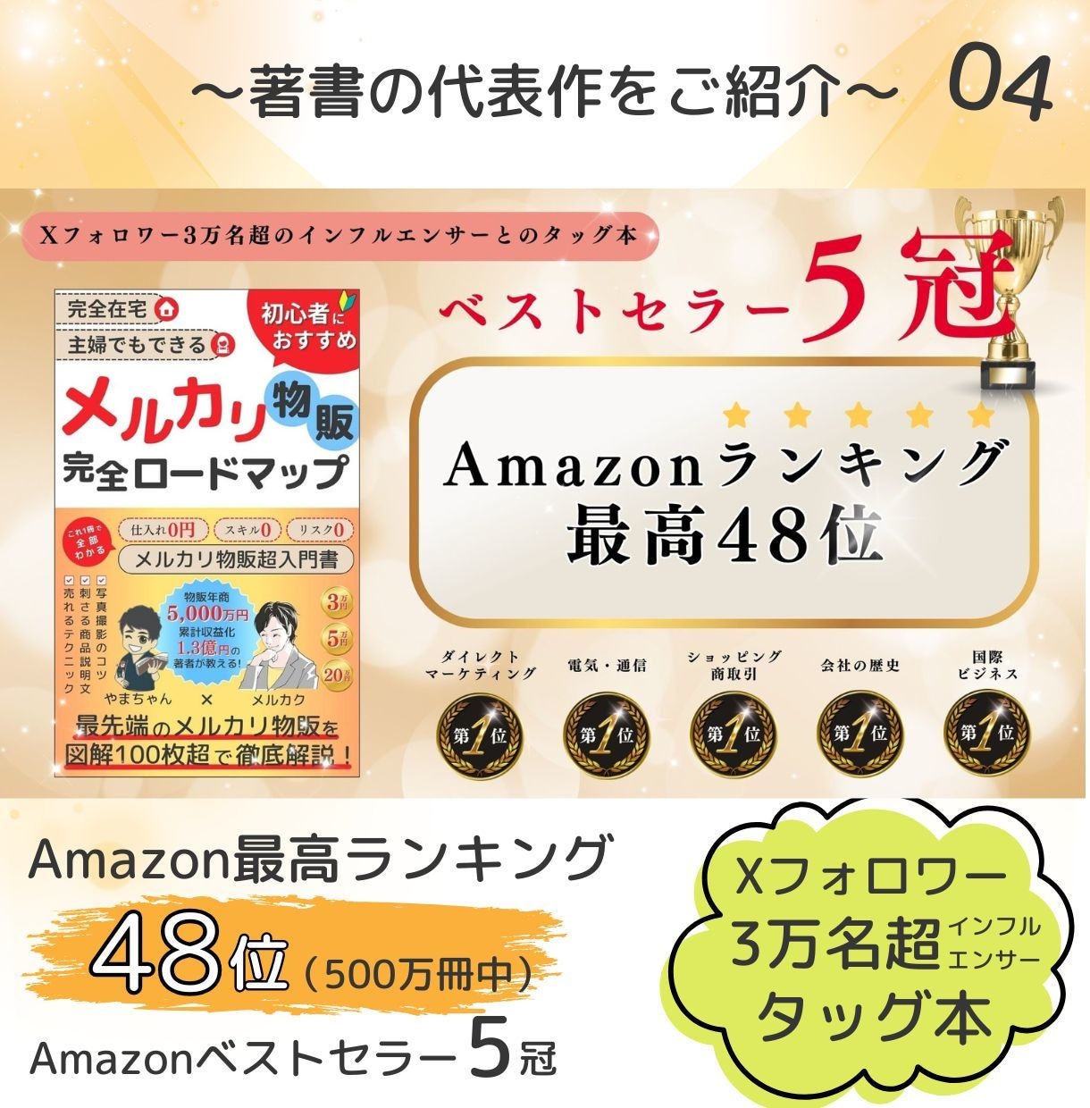 Kindle出版のスポットコンサルを実施します 顔出し不要！お気軽にご相談ください。初心者様大歓迎！！！ イメージ5