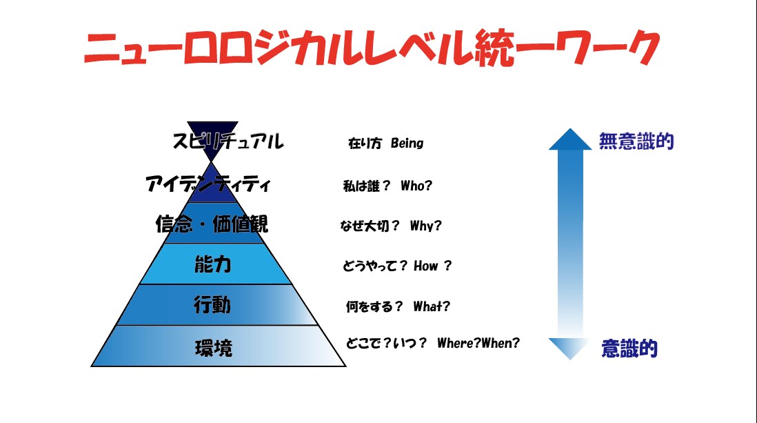 自分の中に軸を定め自分のミッションを明確化できます 自分軸を定めて、使命、役割が見出せます イメージ1