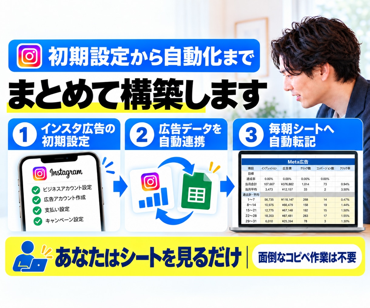 初めてのインスタ広告｜設定と数字管理を自動化します 初期設定＋毎朝自動更新される仕組みをまとめて構築 イメージ2