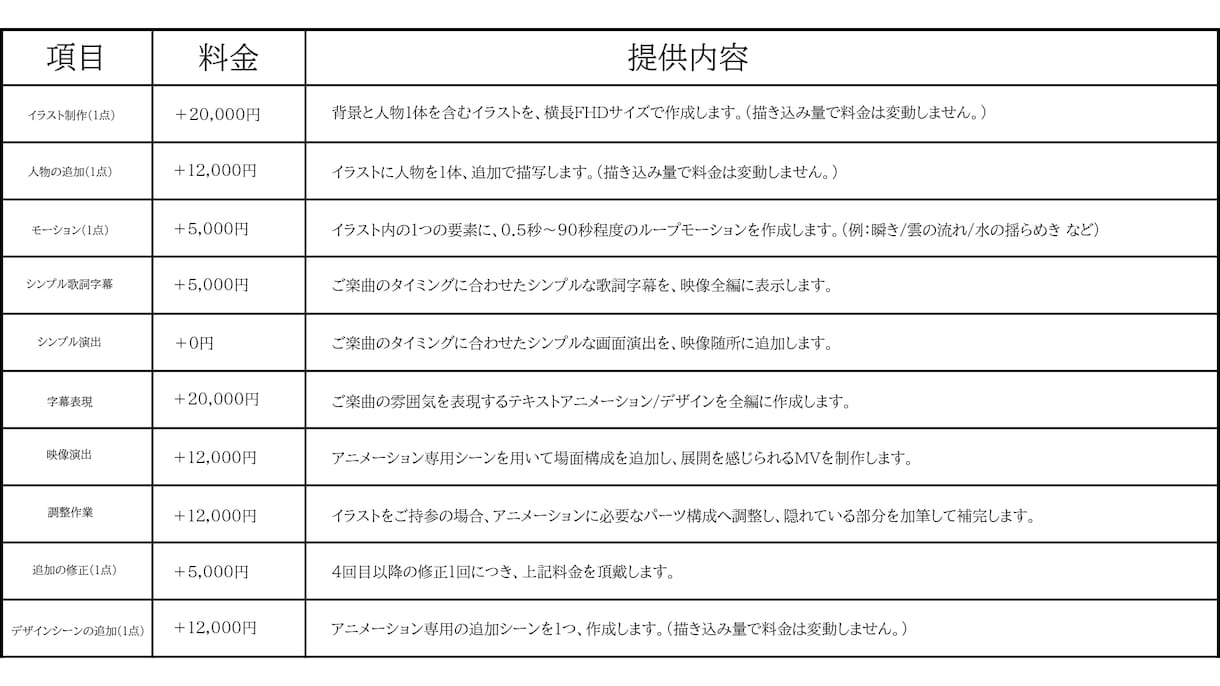高品質なミュージックビデオ / MVを制作します ◎イラスト込み！あなたの楽曲の世界観を、完全オーダーメイドで イメージ5