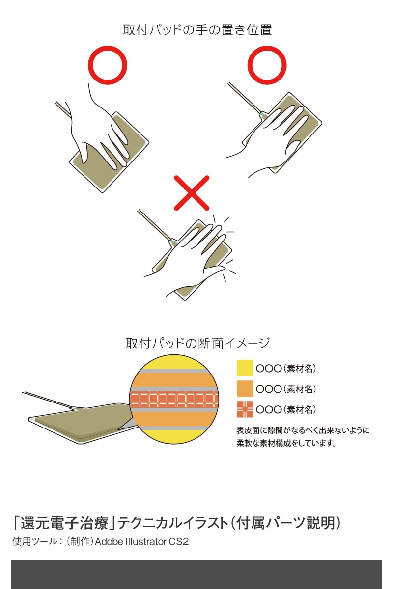 取扱説明書用のテクニカルイラストを制作いたします 取扱説明書の製品や機器の使い方用カットをご用意いたします イメージ4