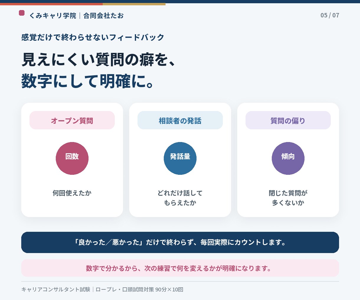 キャリコン【ロープレ】2級事例で徹底的に鍛えます オープンクエスチョンの回数まで計測。口頭試問対策も抜かりなく イメージ5
