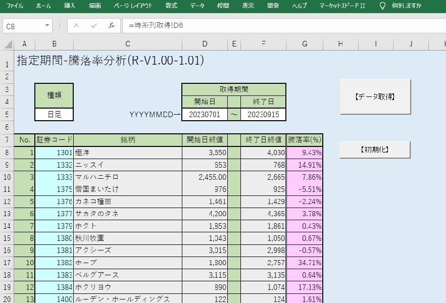300銘柄の指定期間の株価騰落率を計算します 。楽天RSSを使って、データ収集・分析作業の効率化に貢献♪ イメージ2