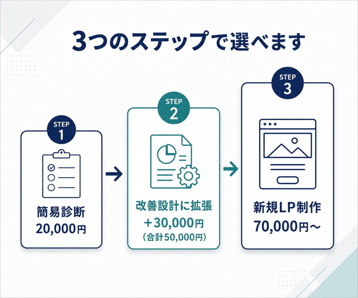 売れないLPの買わない理由を診断、PDF納品します 申込が来ない原因と、まず直すべき箇所をPDFで明確にします イメージ8