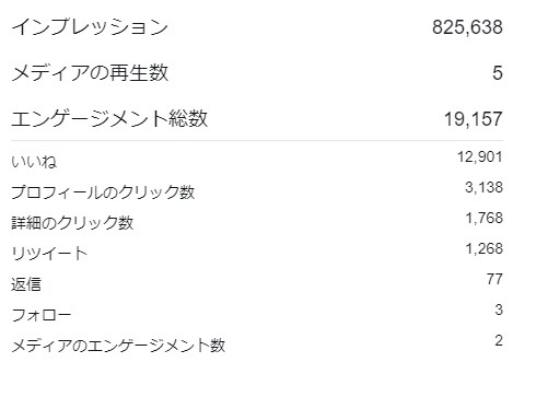 魅力的なツイート作成コンテンツを提供します １ツイートで３０００フォロワーを獲得した方法を伝授します イメージ5