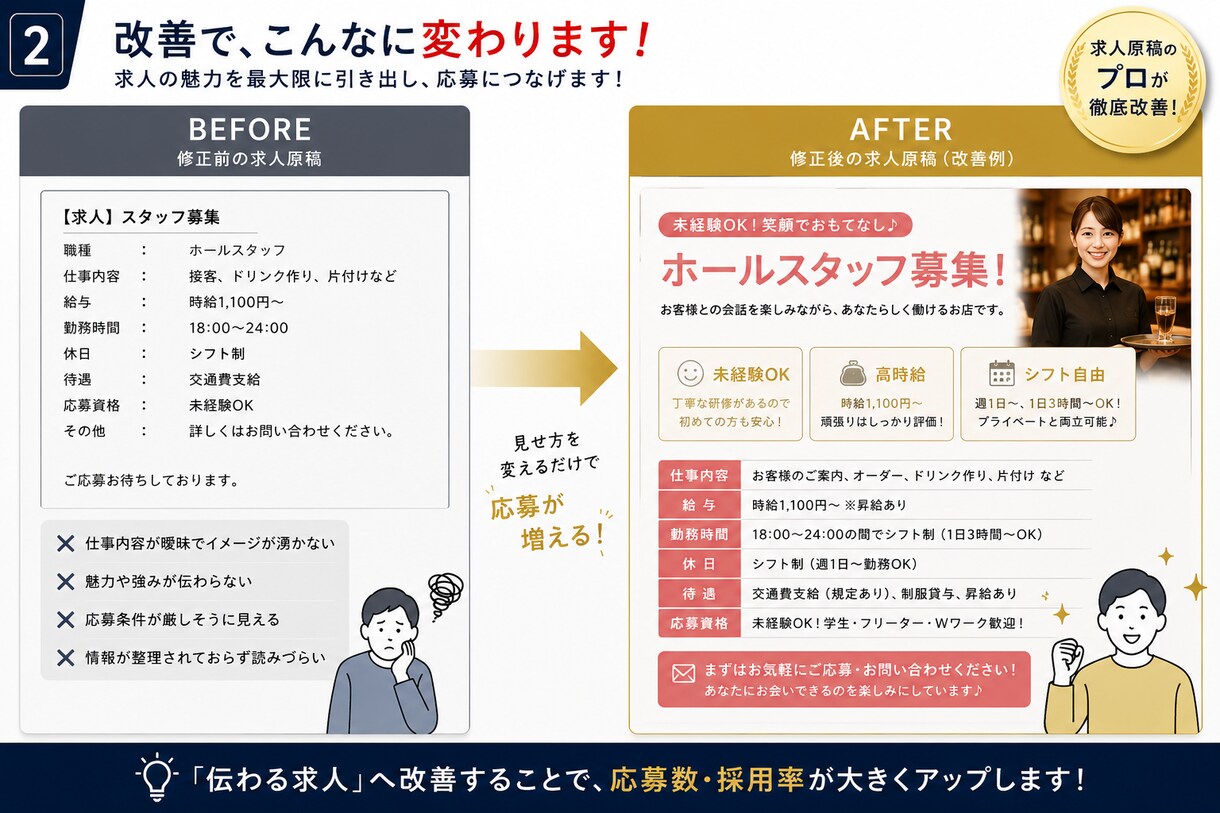 応募が来ない求人チラシの改善点をプロが添削します 元求人広告会社の視点で“応募が来ない原因”を明確に◎ イメージ2