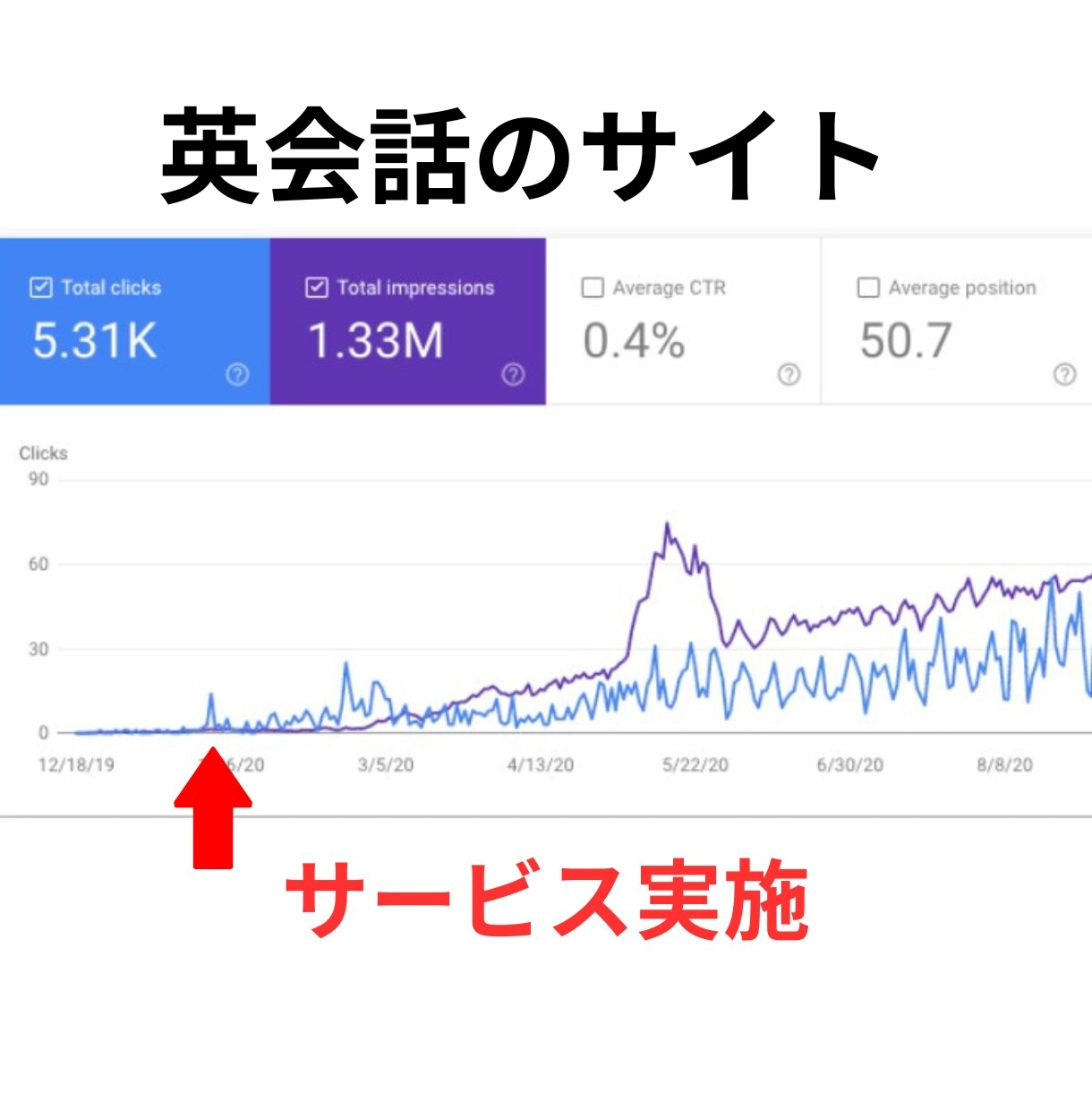 被リンクピラミッド600本でSEO外部対策します ホワイトハットSEOの効果的な被リンクで検索順位を改善します イメージ6
