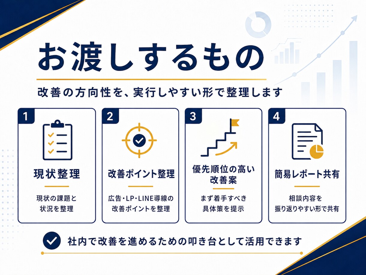 広告・LP・LINE導線の改善ポイントを整理します メーカー出身が具体的にインパクトがある改善案をお届け。 イメージ4
