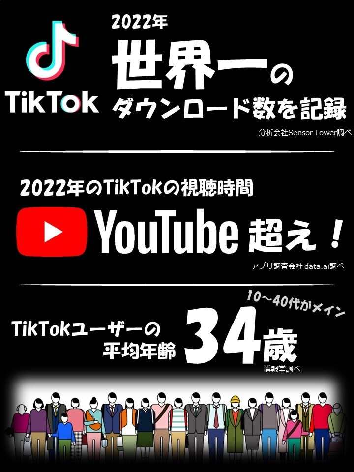 SNSの運用代行を受け付けています 総フォロワー6万人越え＆万アカ×3の安心実績！ イメージ6