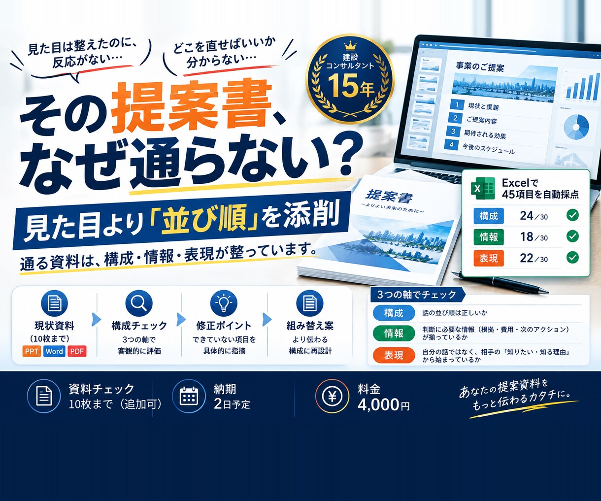 提案書・営業資料の構成を添削します 通らない原因は見た目より並び順。出す前に点検します イメージ1