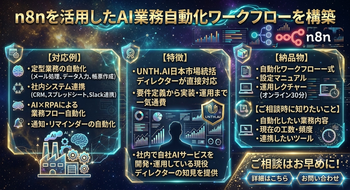 AI業務自動化をn8nで構築します 属人化業務を自動化し、工数とコストを大幅削減します イメージ1