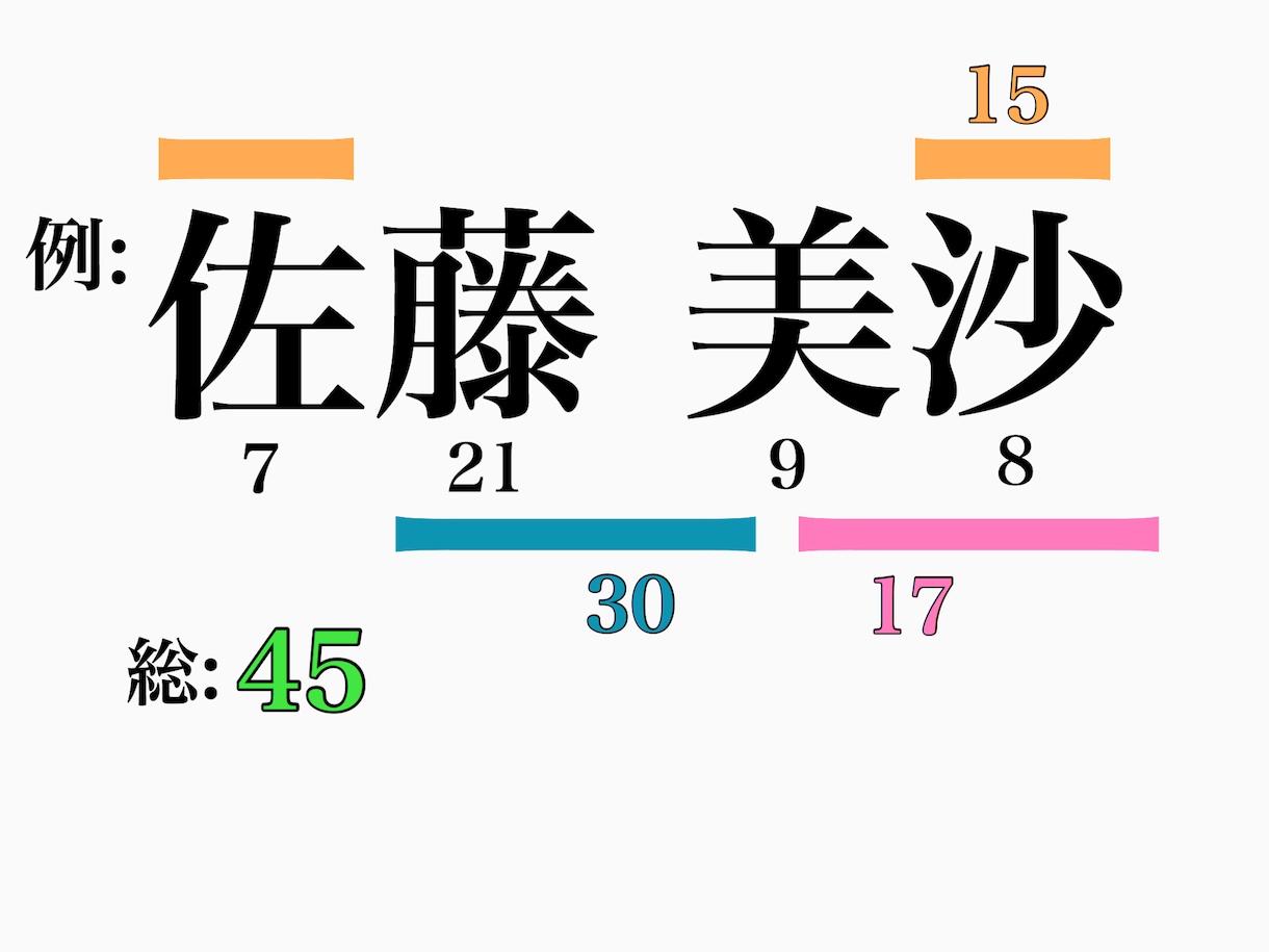 あなたの未来・あの人の本当の性格を教えます 姓名判断で運勢をお調べします。相性占い・アドバイス付き！ イメージ2