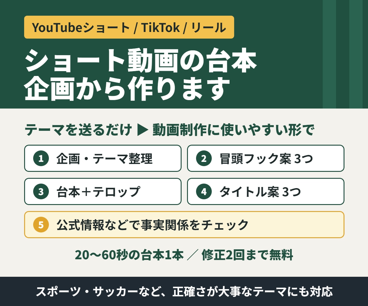 ショート動画の台本を企画〜タイトル案まで作成します テーマを送るだけ。事実確認つきでショート台本に イメージ1
