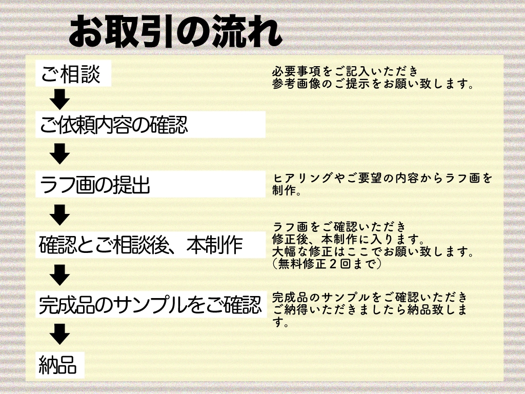 商用！配信用立ち絵、創作キャライラスト制作します リアル×美麗！印象に残る男性キャラクター イメージ2