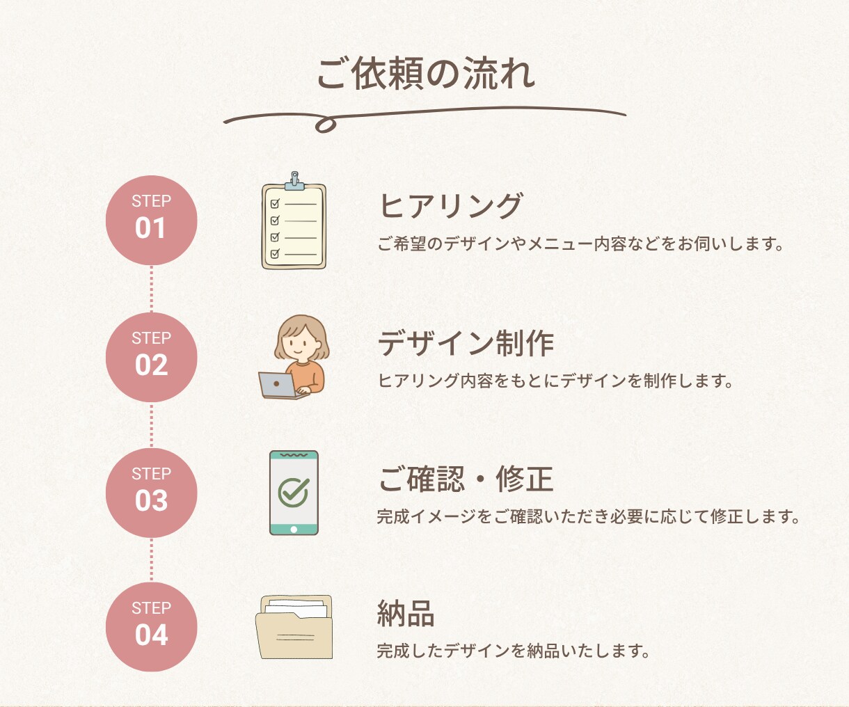 教室のLINEリッチメニューを整えます 保護者が迷わない導線をデザイン イメージ4