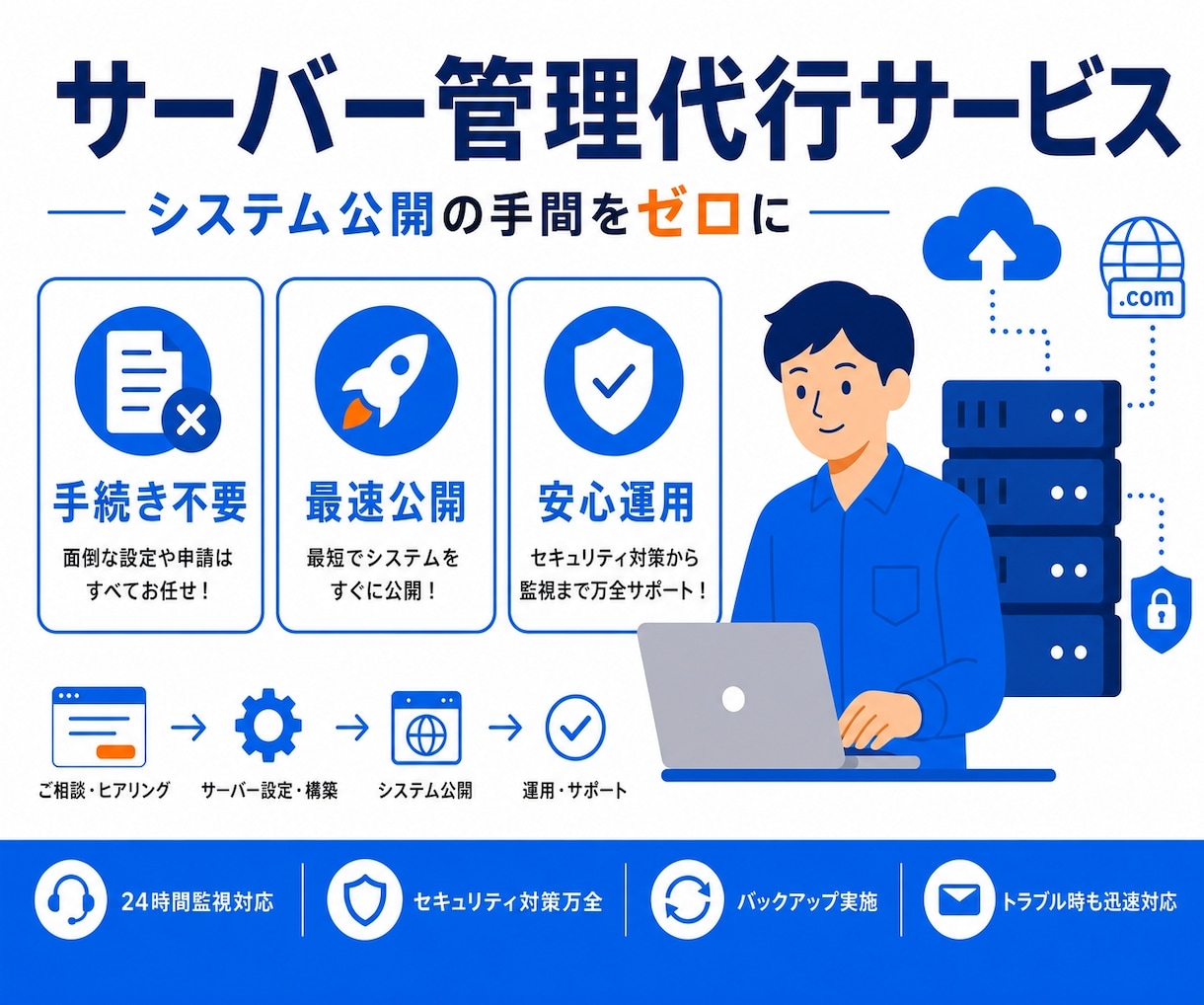 WEBサービスのサーバー構築代行します サーバー契約・管理を全てお任せ。面倒な手続きゼロで即日公開へ イメージ1