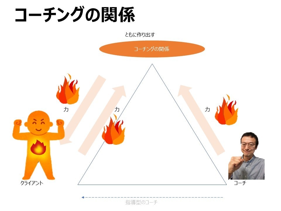 会社で言えないことをお聞きします 管理職のプロコーチが思考整理・自己理解・行動をサポート イメージ3