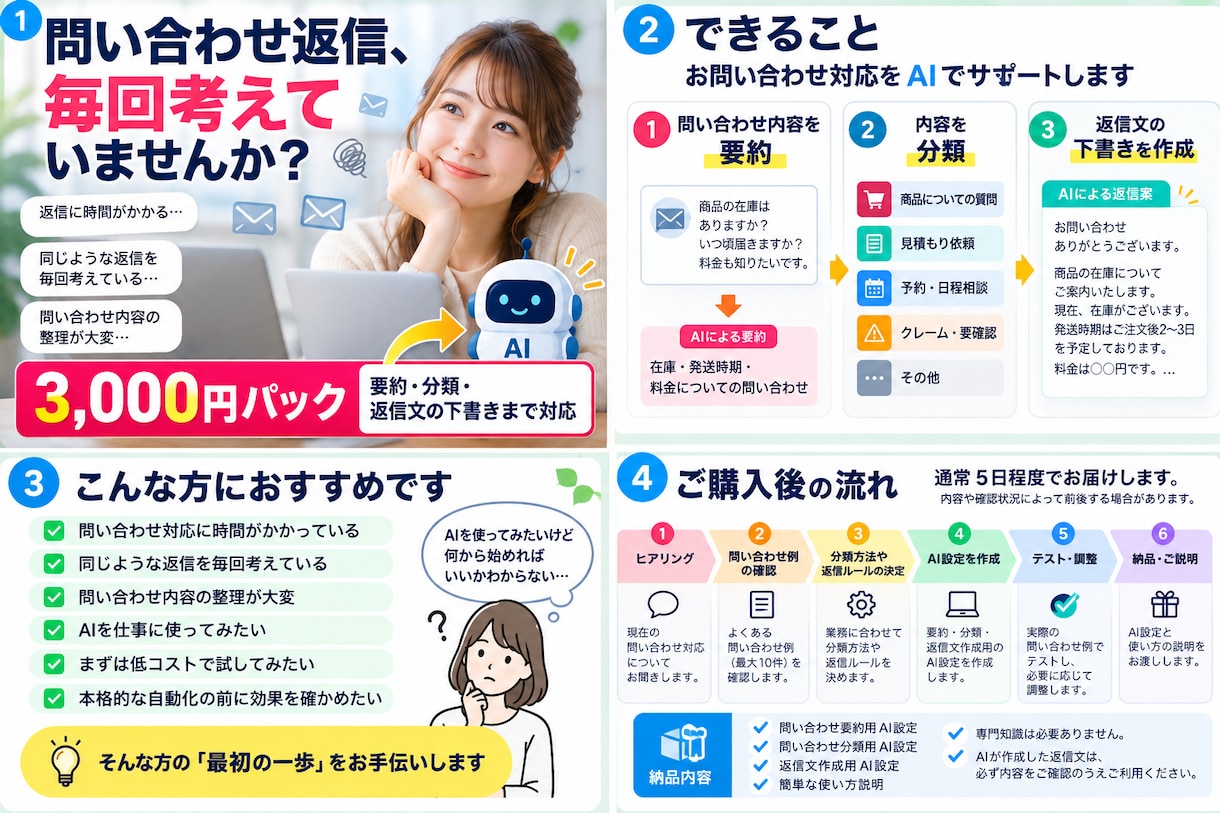 問い合わせ対応をAIでラクにします 要約・分類・返信文作成を小さく試せます イメージ3