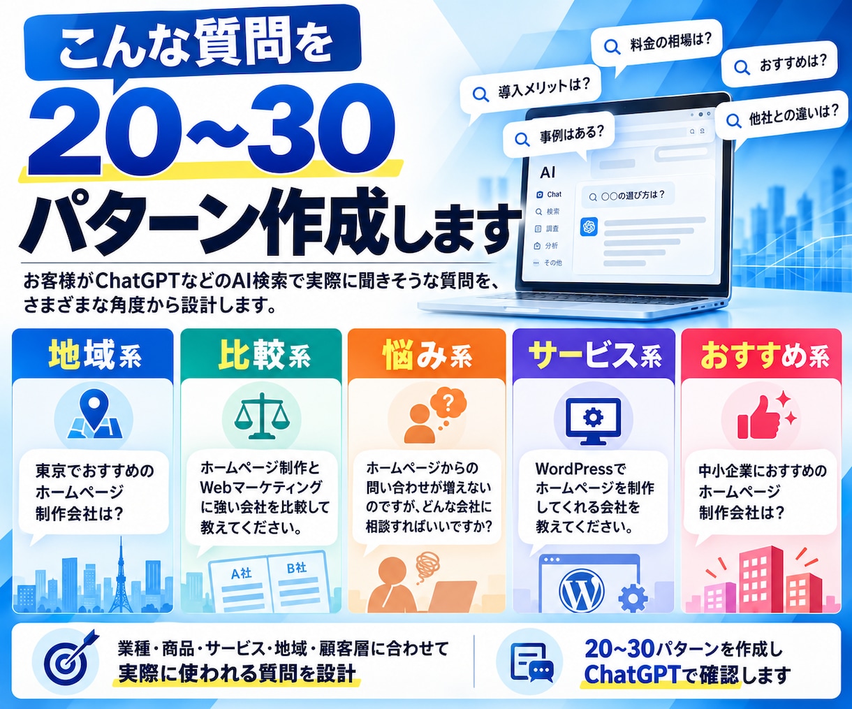 AI検索で使われる質問パターンを設計します 顧客がAIに聞く質問と自社の露出機会を可視化 イメージ2