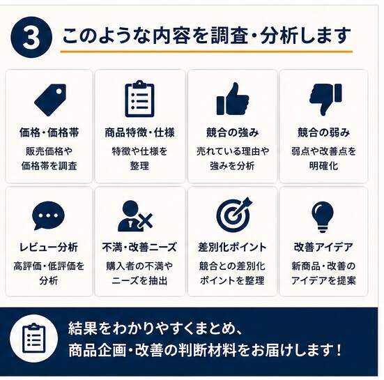 Amazon・楽天の競合商品を調査します 価格・レビュー・強み弱みから商品改善のヒントを分析 イメージ3