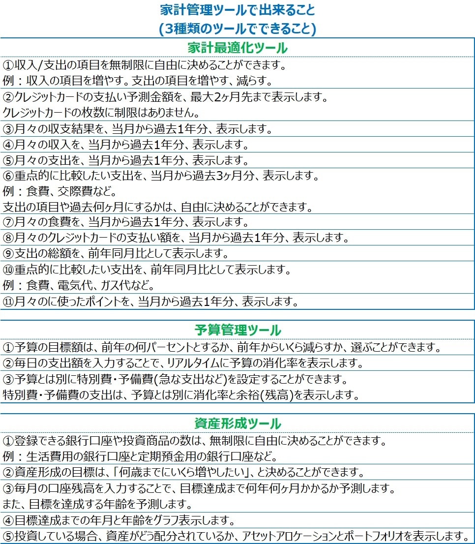 一歩先行く、完全オリジナル家計簿を提供します 家計を改善して、お金の不安や心配を減らしませんか？ イメージ5