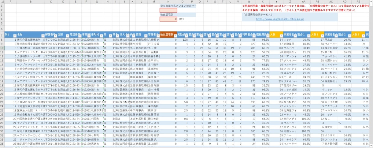 居宅介護支援事業所　全国版リストを収集しています 厚労省　介護情報公表データまとめです。 イメージ1