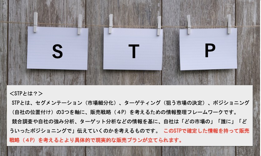 BtoC商品の企画・開発を情報分析でサポートします 内閣府公認マーケターが調査・分析の第三者意見をお伝えします イメージ3