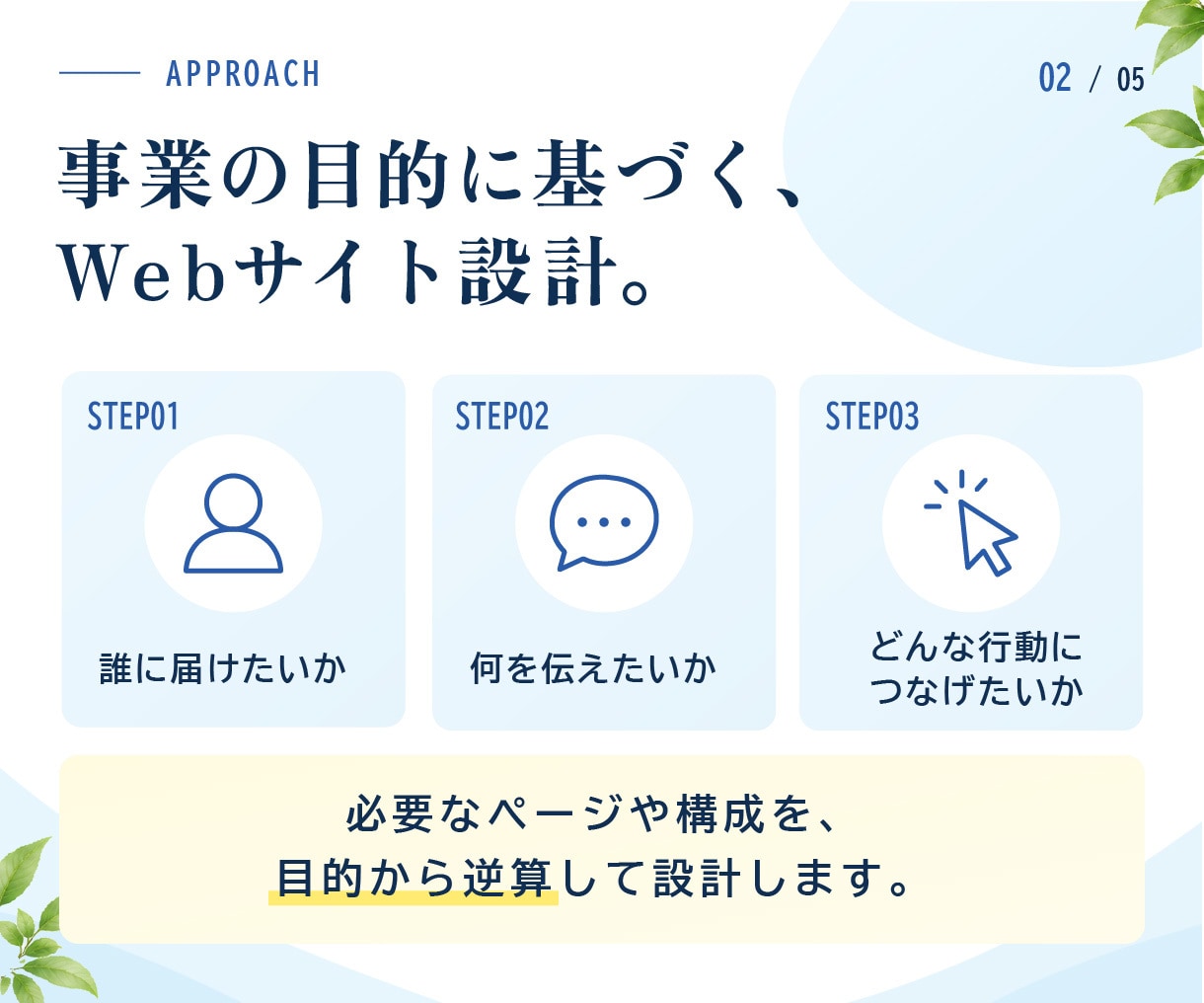 成果につなげるホームページを制作します 制作会社6年の経験｜目的から設計し、公開後までサポート イメージ2