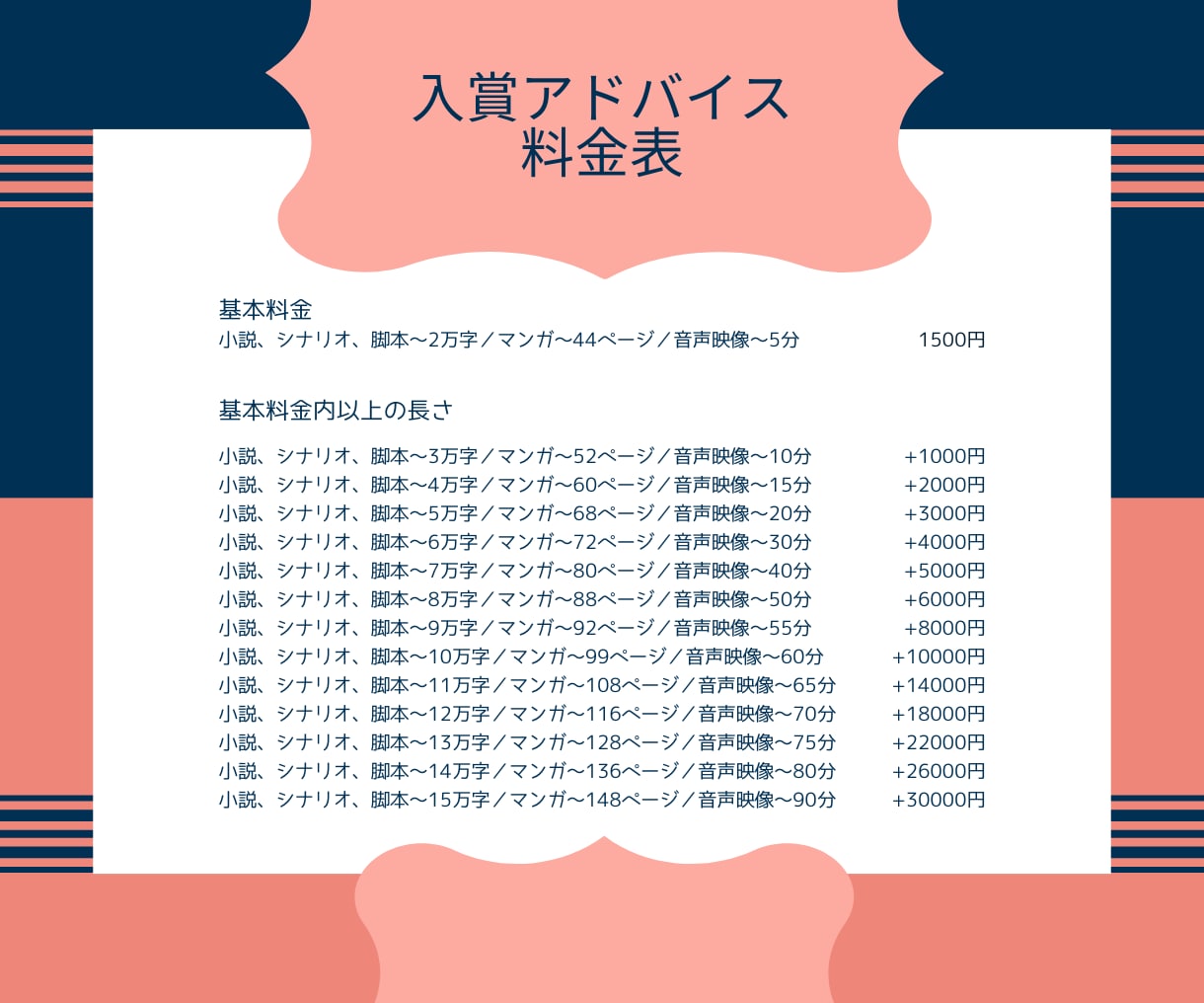 目指せ受賞！添削アドバイスを元出版社編集が送ります 徹底言語化×強み弱み分析×質問！未完小説プロットOK イメージ2
