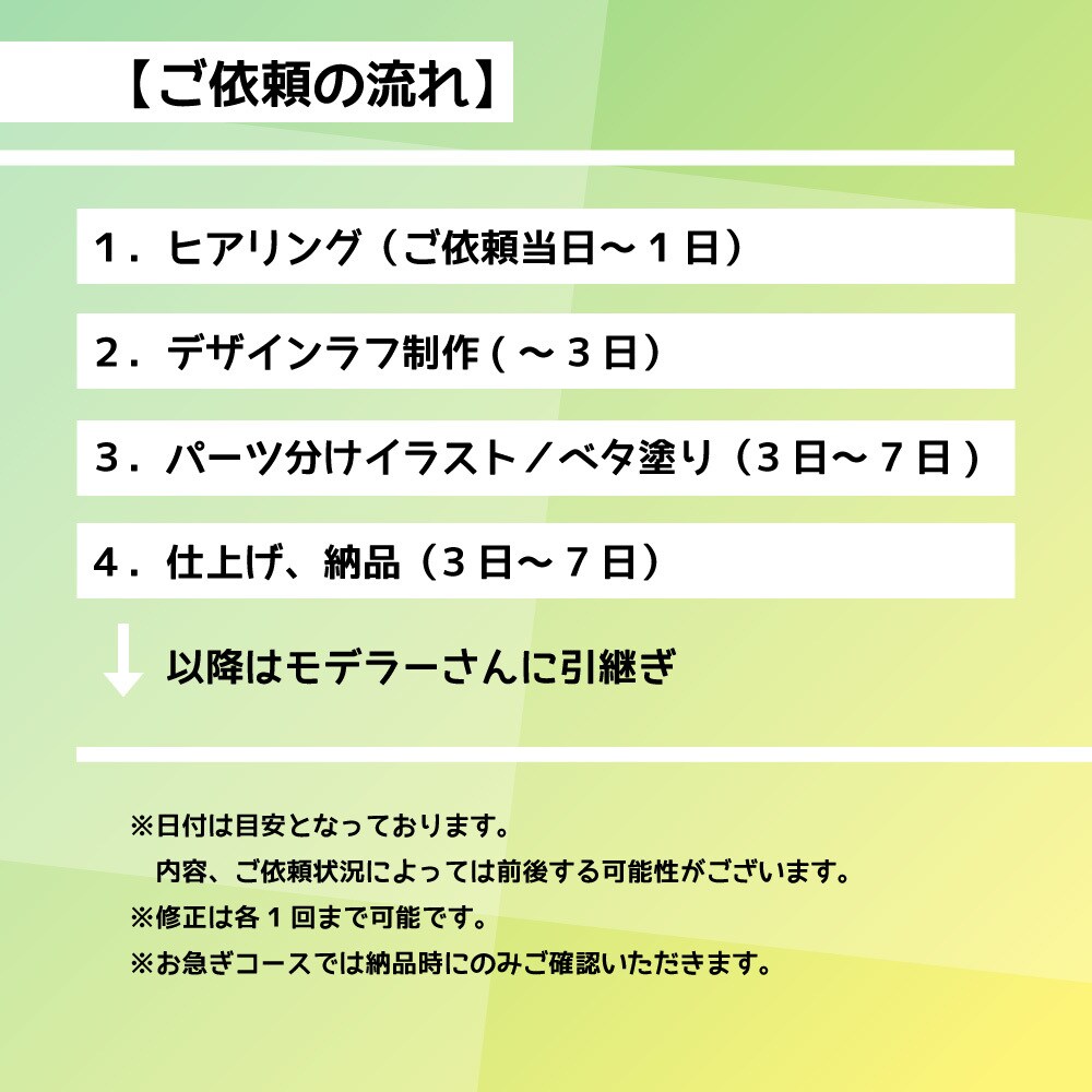 Live2D用のパーツ分けイラストを作成いたします キャラデザインから承ります。お気軽にご相談ください！ イメージ7