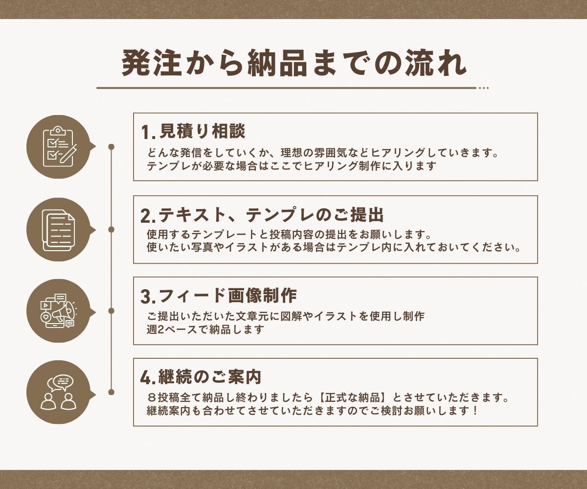 忙しいあなたのインスタ運用サポートします 見やすく伝わるデザインであなたの温かい想いをカタチにします イメージ3