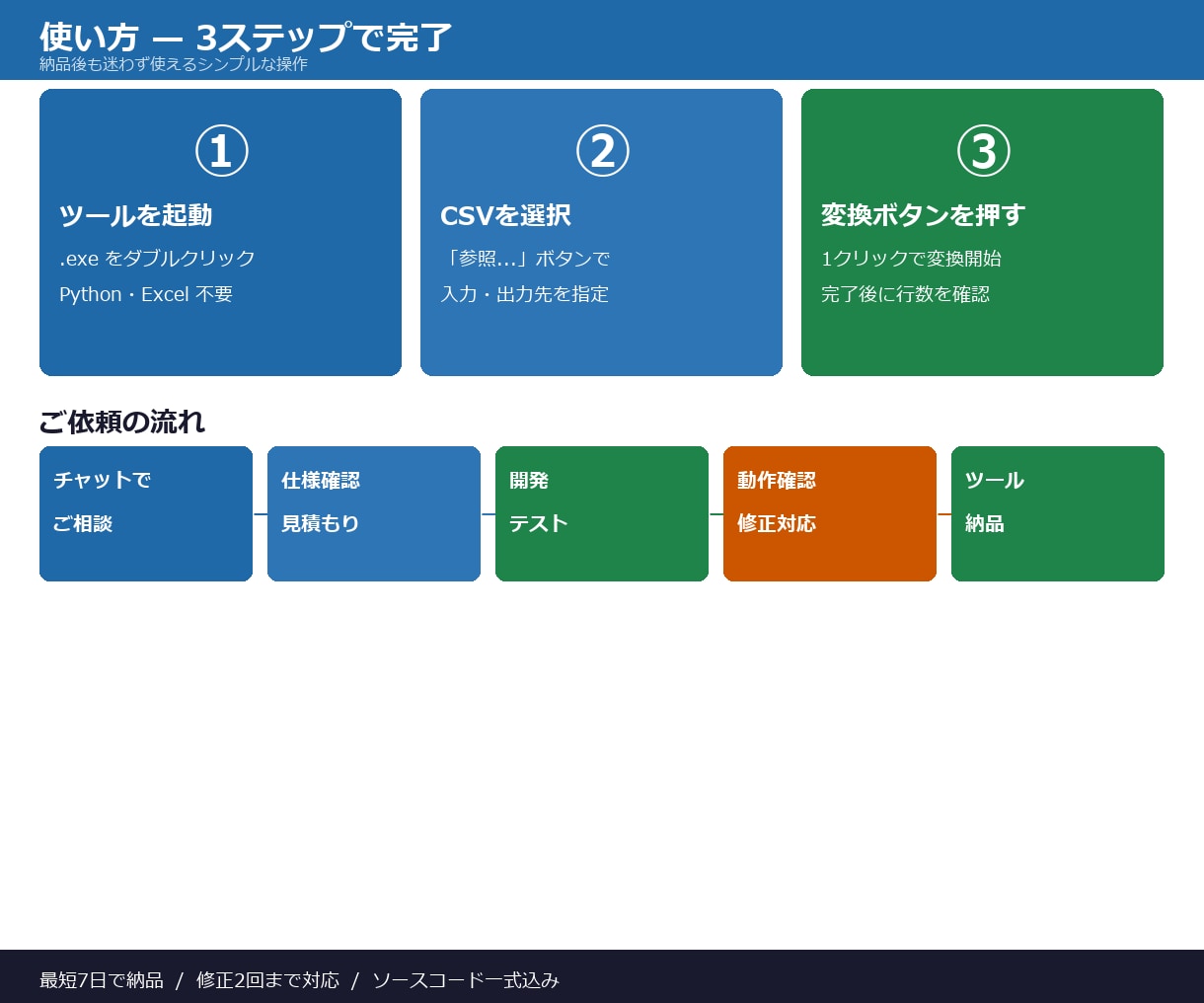CSV・Excelの手作業を自動化します 面倒なデータ加工をボタン1つに イメージ8