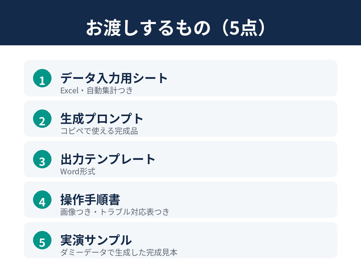 AIで月次レポート作成を15分に短縮します 実データ不要。仕組みをお渡しし翌月からご自身で作れます イメージ2
